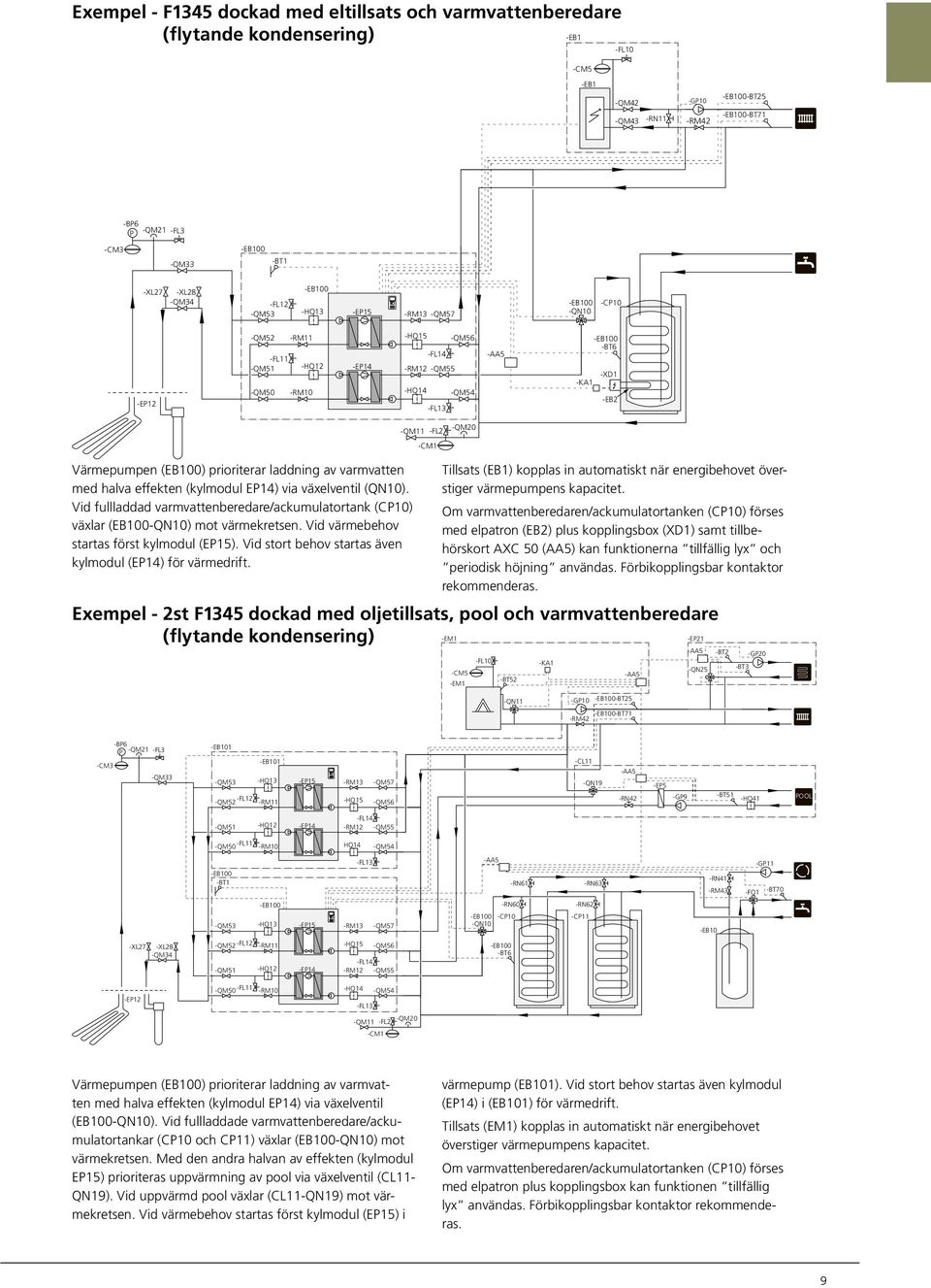 -QM11 -FL2 -CM1 -QM2 Värmepumpen (EB1) prioriterar laddning av varmvatten med halva effekten (kylmodul EP14) via växelventil (QN1).