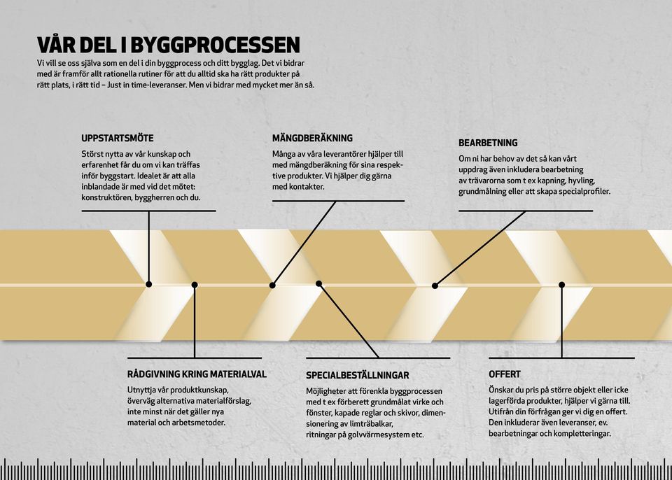 UPPSTARTSMÖTE Störst nytta av vår kunskap och erfarenhet får du om vi kan träffas inför byggstart. Idealet är att alla inblandade är med vid det mötet: konstruktören, byggherren och du.