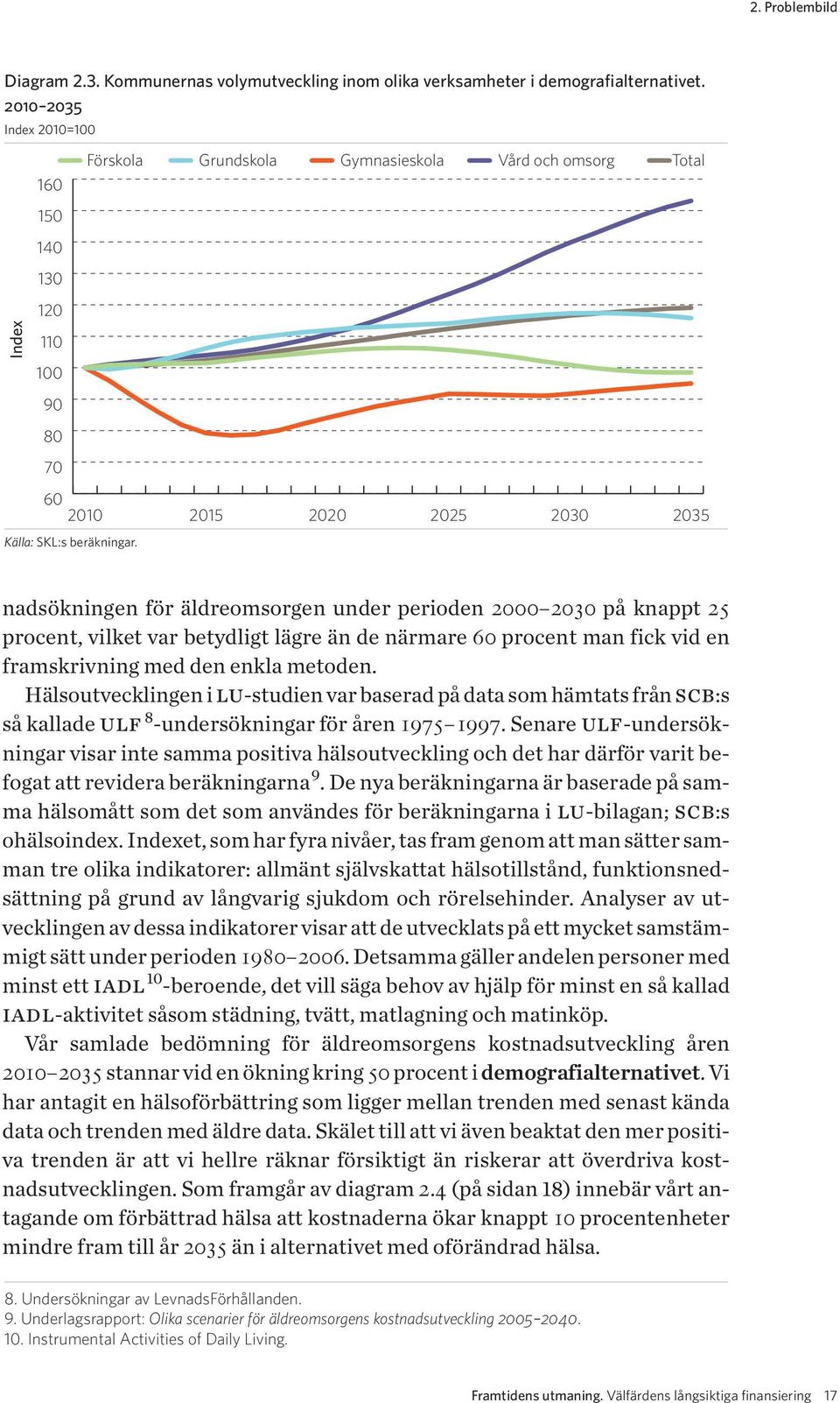 Grundskola 2015 2020 Gymnasieskola 2025 Vård och omsorg 2030 Total 2035 nadsökningen för äl dre omsorgen under perioden 2000 2030 på knappt 25 procent, vilket var betydligt lägre än de närmare 60