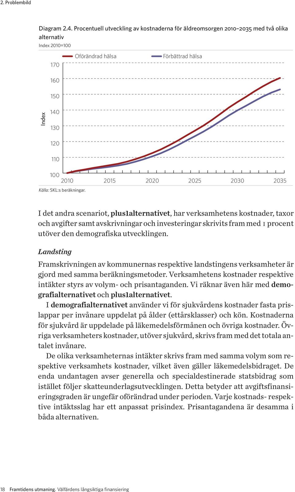 2030 2035 Källa: SKL:s beräkningar.