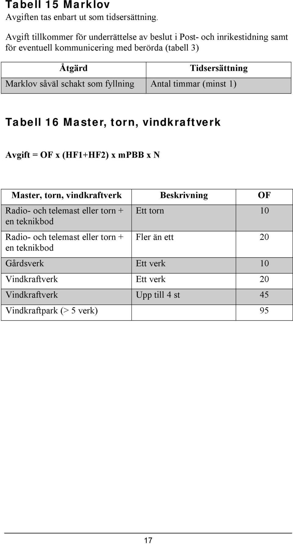 Marklov såväl schakt som fyllning Antal timmar (minst 1) Tabell 16 Master, torn, vindkraftverk Avgift = OF x (HF1+HF2) x mpbb x N Master, torn,