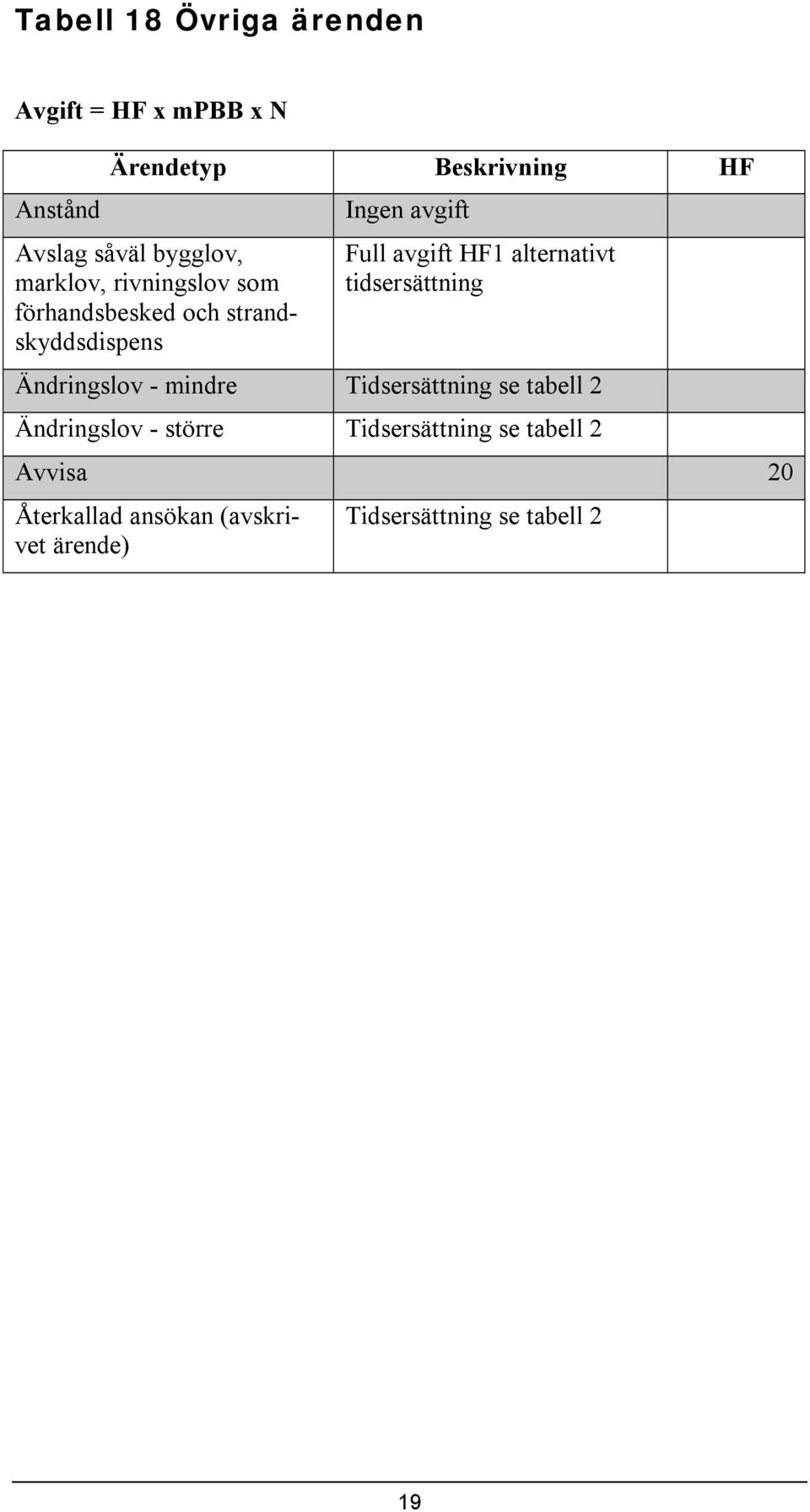 HF1 alternativt tidsersättning Ändringslov - mindre Tidsersättning se tabell 2 Ändringslov -