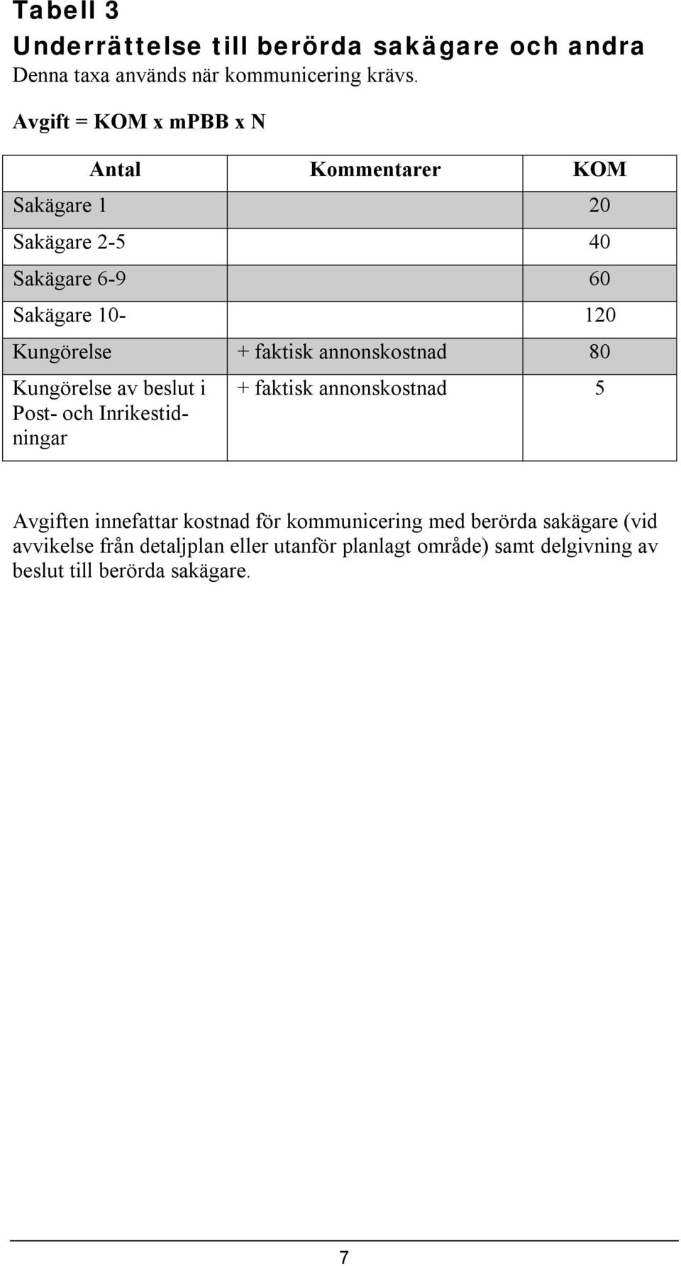 faktisk annonskostnad 80 Kungörelse av beslut i Post- och Inrikestidningar + faktisk annonskostnad 5 Avgiften innefattar