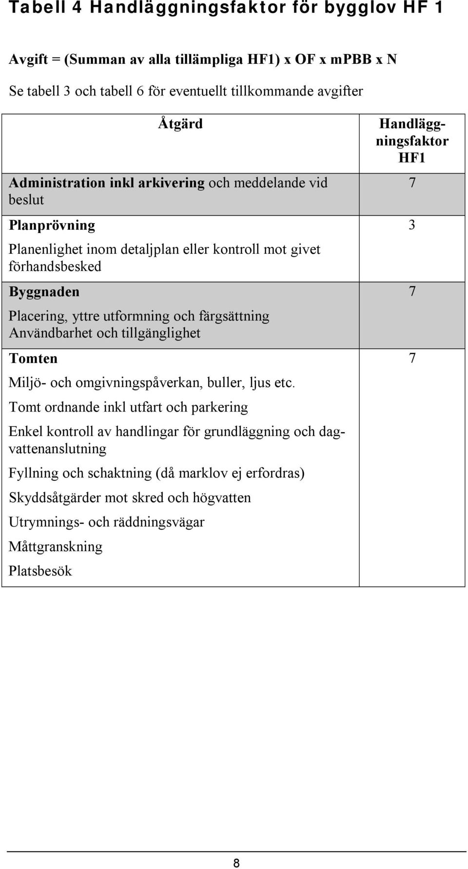 färgsättning Användbarhet och tillgänglighet Tomten Miljö- och omgivningspåverkan, buller, ljus etc.