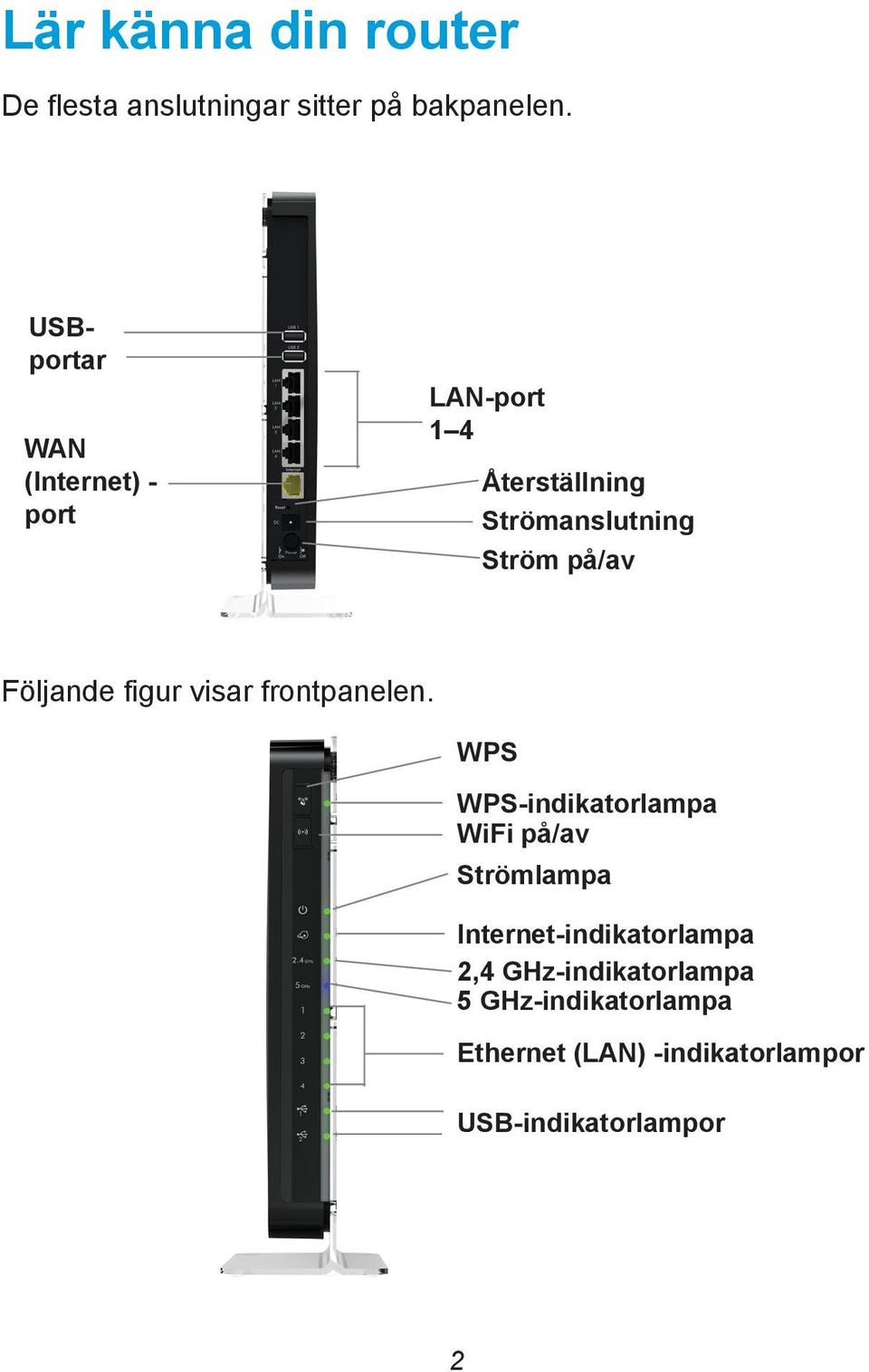 Följande figur visar frontpanelen.