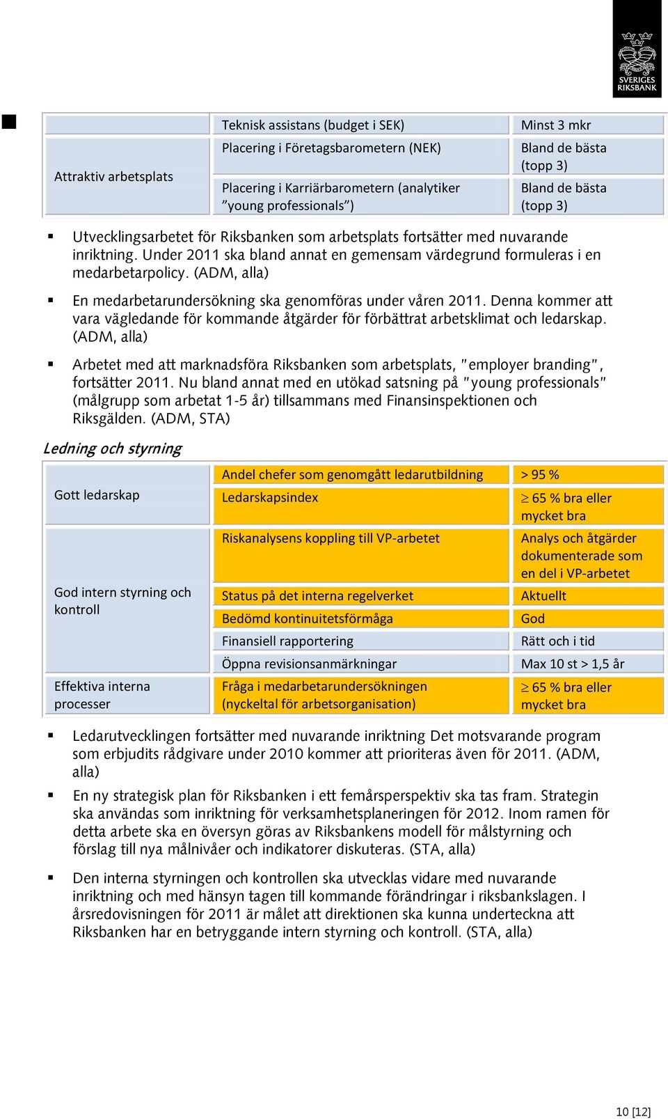 (ADM, alla) En medarbetarundersökning ska genomföras under våren 2011. Denna kommer att vara vägledande för kommande åtgärder för förbättrat arbetsklimat och ledarskap.