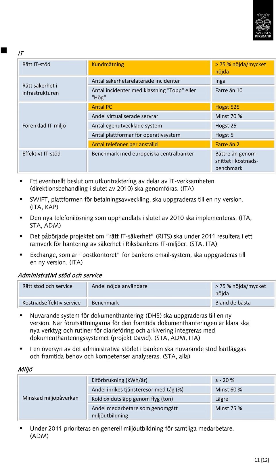 Effektivt IT-stöd Benchmark med europeiska centralbanker Bättre än genomsnittet i kostnadsbenchmark Ett eventuellt beslut om utkontraktering av delar av IT-verksamheten (direktionsbehandling i slutet