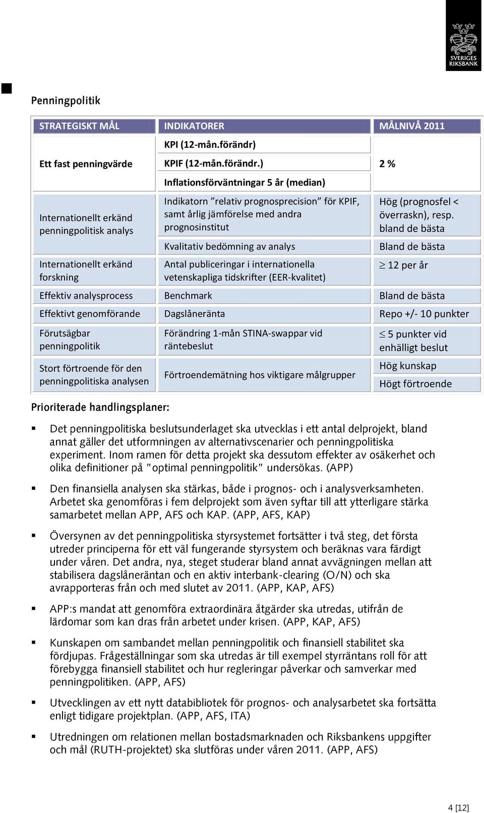 ) Inflationsförväntningar 5 år (median) Indikatorn relativ prognosprecision för KPIF, samt årlig jämförelse med andra prognosinstitut Kvalitativ bedömning av analys Antal publiceringar i