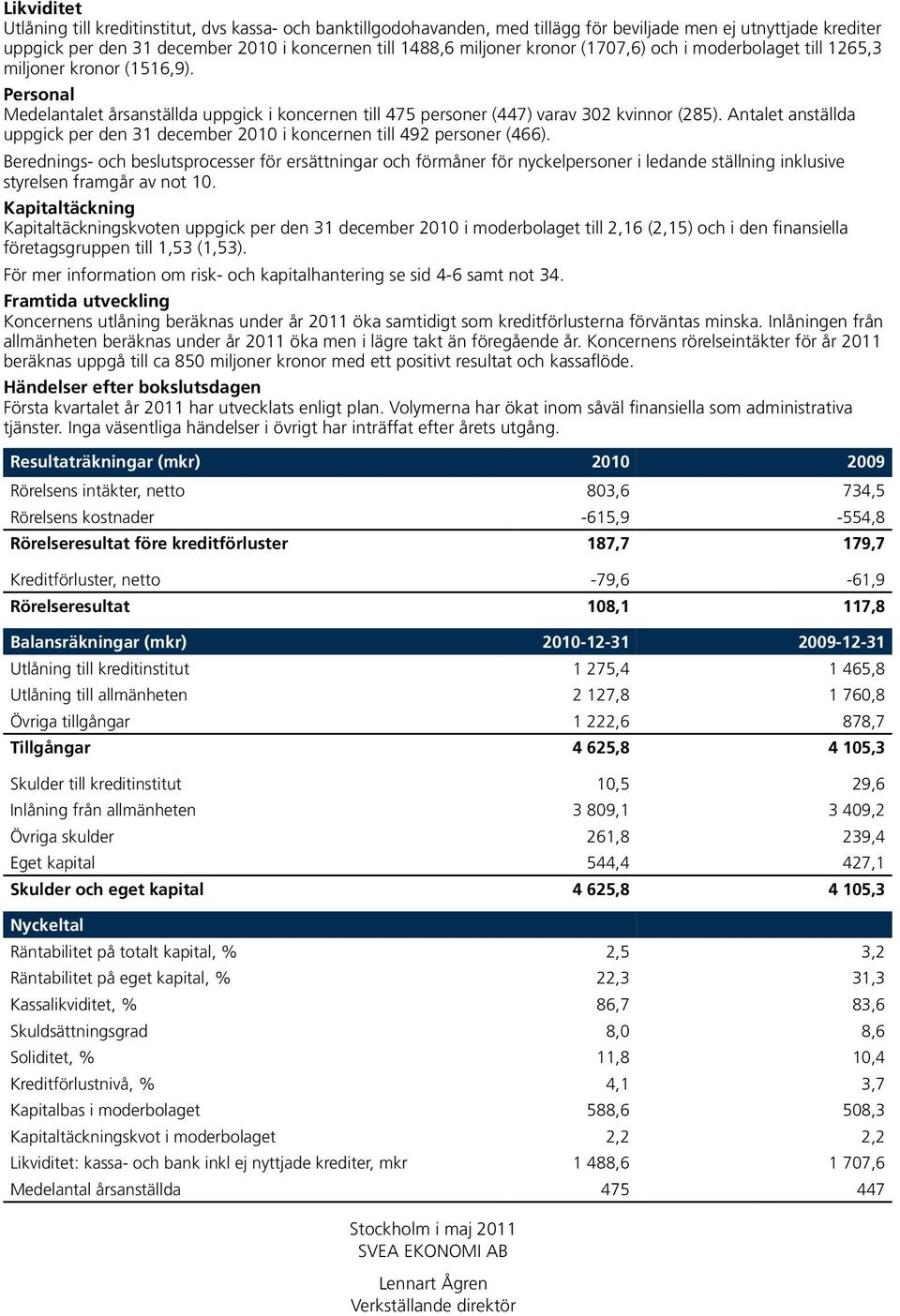 Antalet anställda uppgick per den 31 december 2010 i koncernen till 492 personer (466).