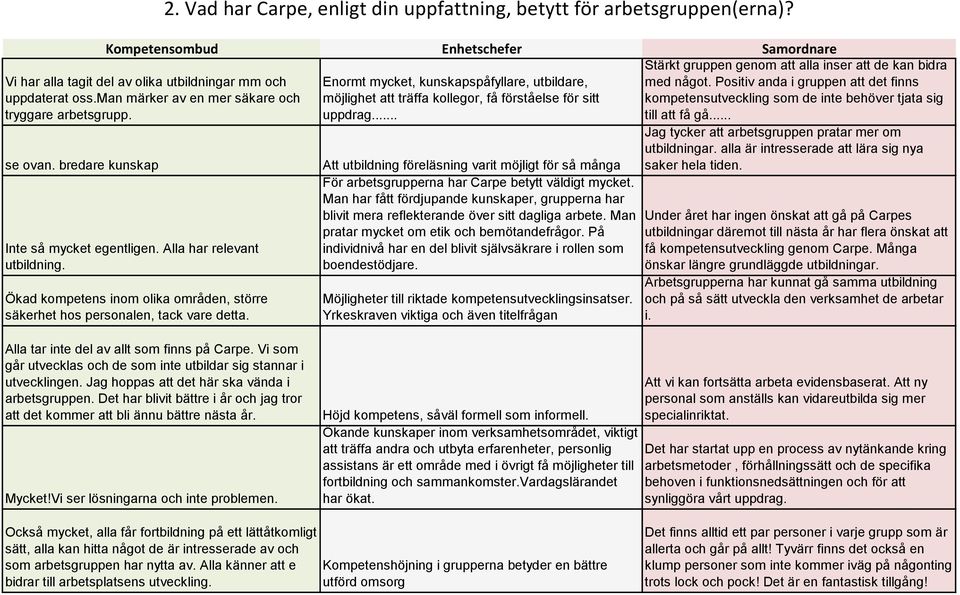 Enormt mycket, kunskapspåfyllare, utbildare, möjlighet att träffa kollegor, få förståelse för sitt uppdrag.