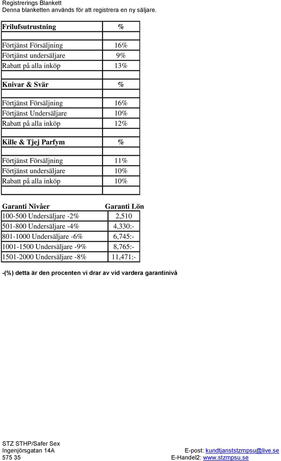 på alla inköp 10% Garanti Nivåer Garanti Lön 100-500 Undersäljare -2% 2,510 501-800 Undersäljare -4% 4,330:- 801-1000 Undersäljare -6%