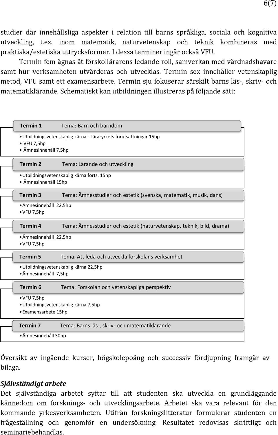 Termin fem ägnas åt förskollärarens ledande roll, samverkan med vårdnadshavare samt hur verksamheten utvärderas och utvecklas. Termin sex innehåller vetenskaplig metod, VFU samt ett examensarbete.
