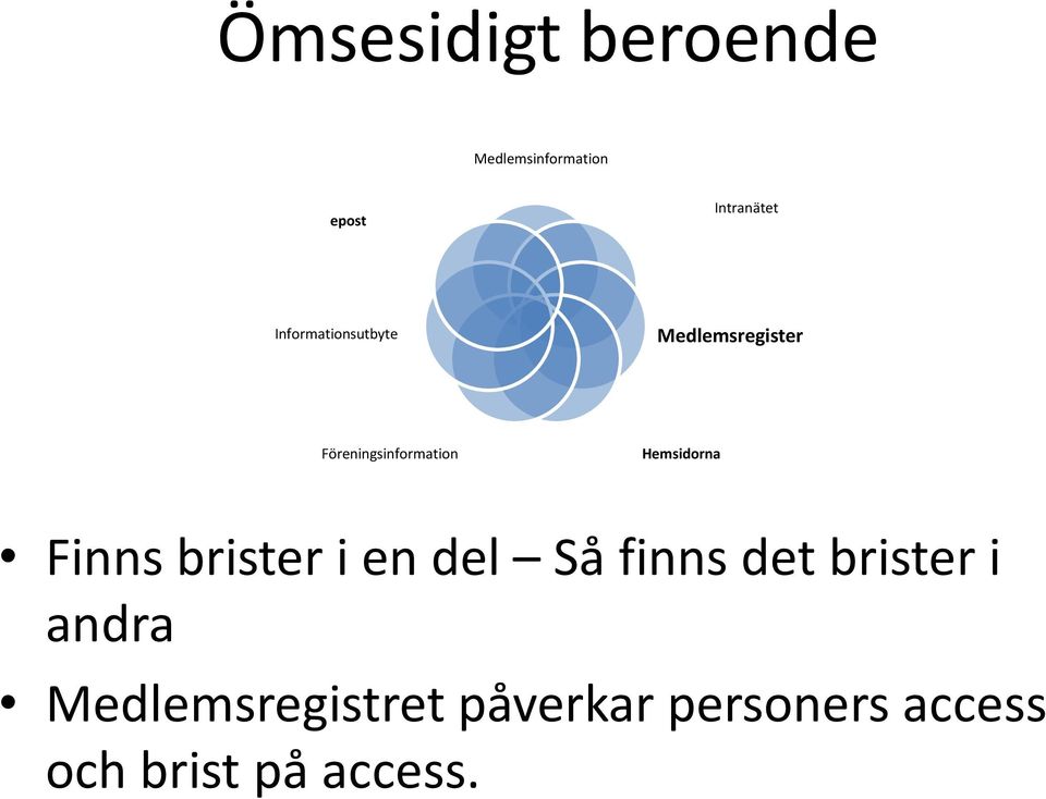 Hemsidorna Finns brister i en del Så finns det brister i