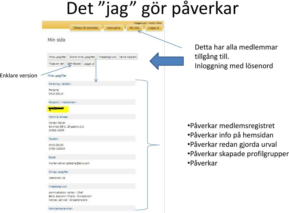 Inloggning med lösenord Påverkar medlemsregistret