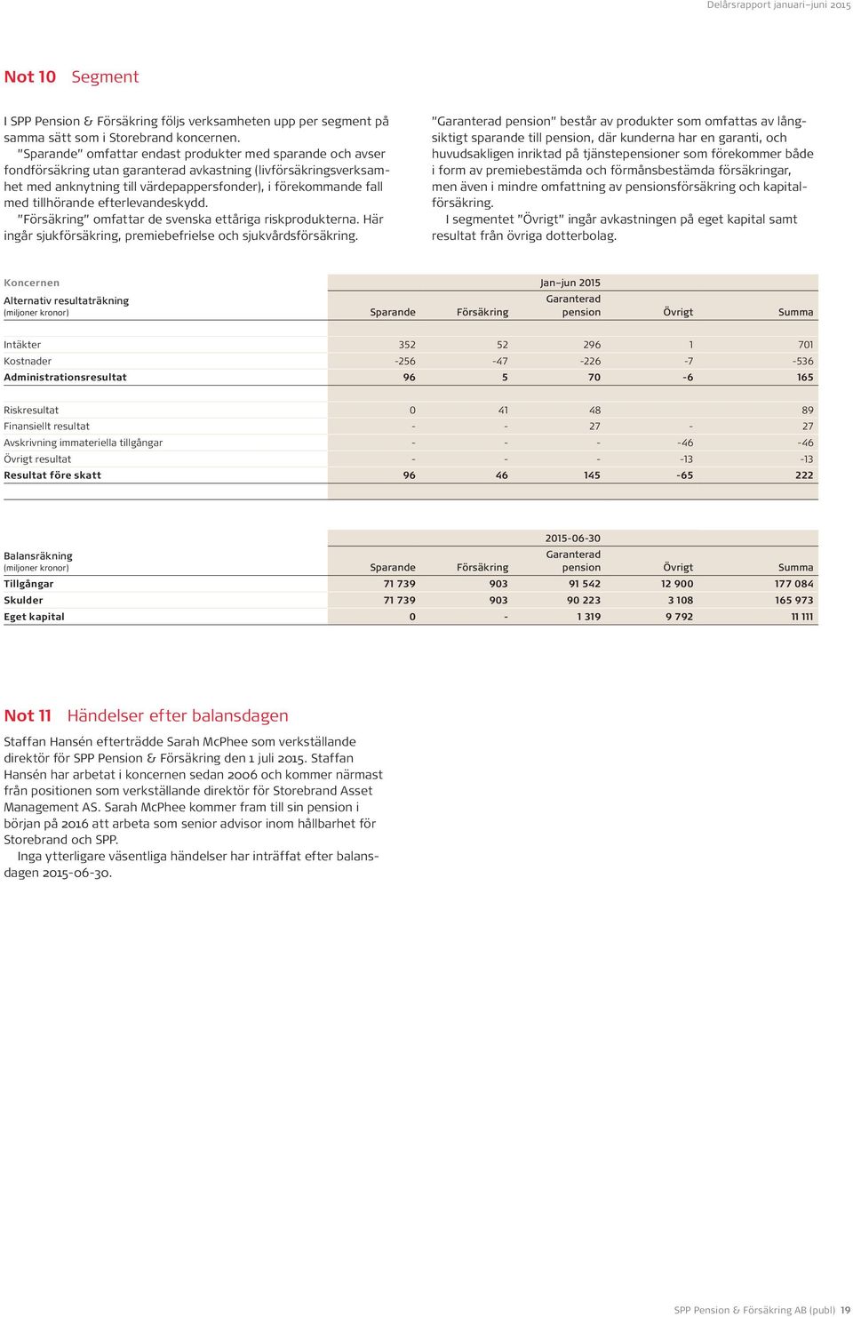 tillhörande efterlevandeskydd. Försäkring omfattar de svenska ettåriga riskprodukterna. Här ingår sjukförsäkring, premiebefrielse och sjukvårdsförsäkring.