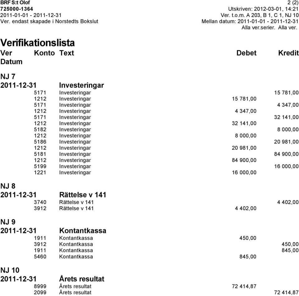 Verifikationslista Ver Konto Text Debet Kredit Datum NJ 7 2011-12-31 Investeringar 5171 Investeringar 15 781,00 1212 Investeringar 15 781,00 5171 Investeringar 4 347,00 1212 Investeringar 4 347,00