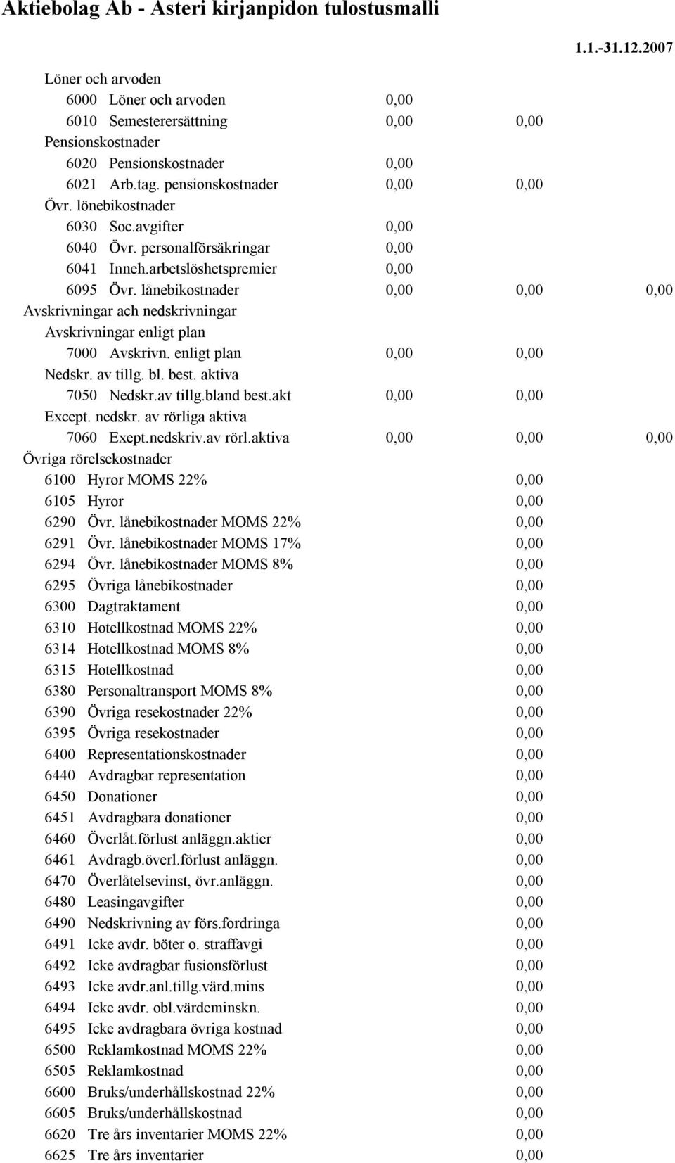 av tillg. bl. best. aktiva 7050 Nedskr.av tillg.bland best.akt Except. nedskr. av rörliga aktiva 7060 Exept.nedskriv.av rörl.aktiva Övriga rörelsekostnader 6100 Hyror MOMS 22% 6105 Hyror 6290 Övr.