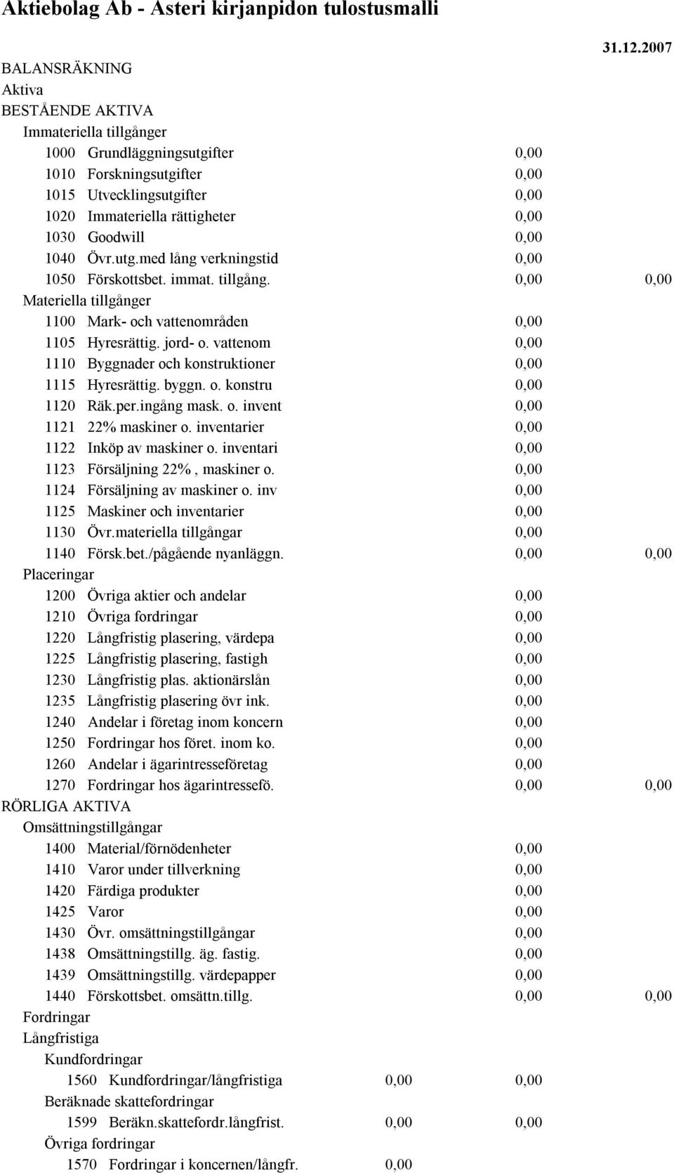 o. invent 1121 22% maskiner o. inventarier 1122 Inköp av maskiner o. inventari 1123 Försäljning 22%, maskiner o. 1124 Försäljning av maskiner o. inv 1125 Maskiner och inventarier 1130 Övr.