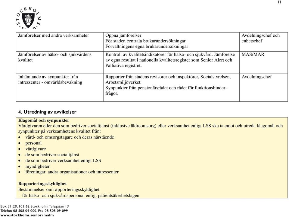 Jämförelse av egna resultat i nationella kvalitetsregister som Senior Alert och Palliativa registret. Rapporter från stadens revisorer och inspektörer, Socialstyrelsen, Arbetsmiljöverket.