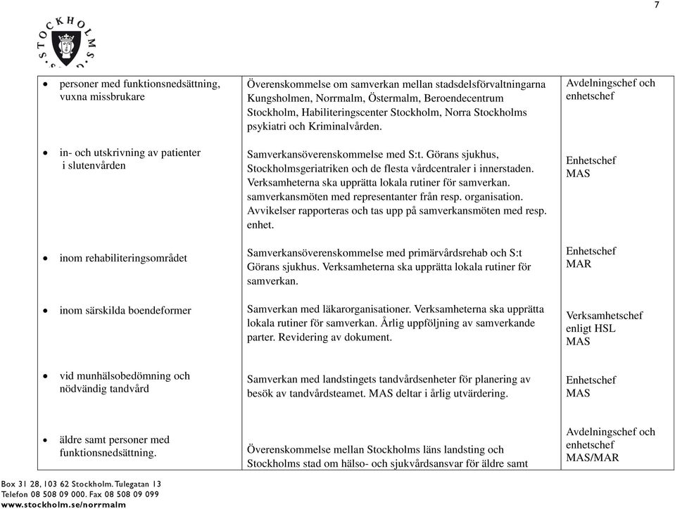 Görans sjukhus, Stockholmsgeriatriken och de flesta vårdcentraler i innerstaden. Verksamheterna ska upprätta lokala rutiner för samverkan. samverkansmöten med representanter från resp. organisation.