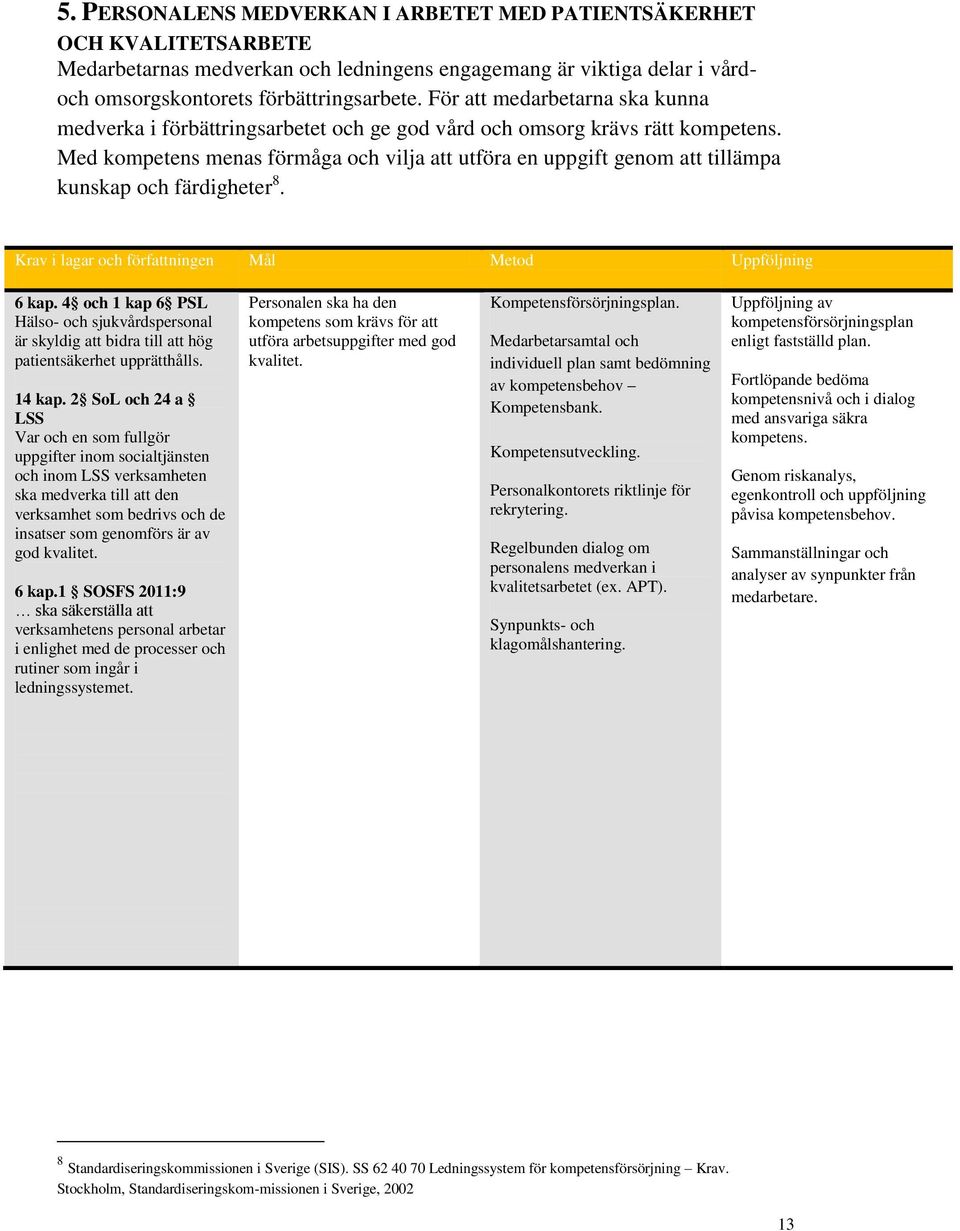 Med kompetens menas förmåga och vilja att utföra en uppgift genom att tillämpa kunskap och färdigheter 8. Krav i lagar och författningen Mål Metod Uppföljning 6 kap.