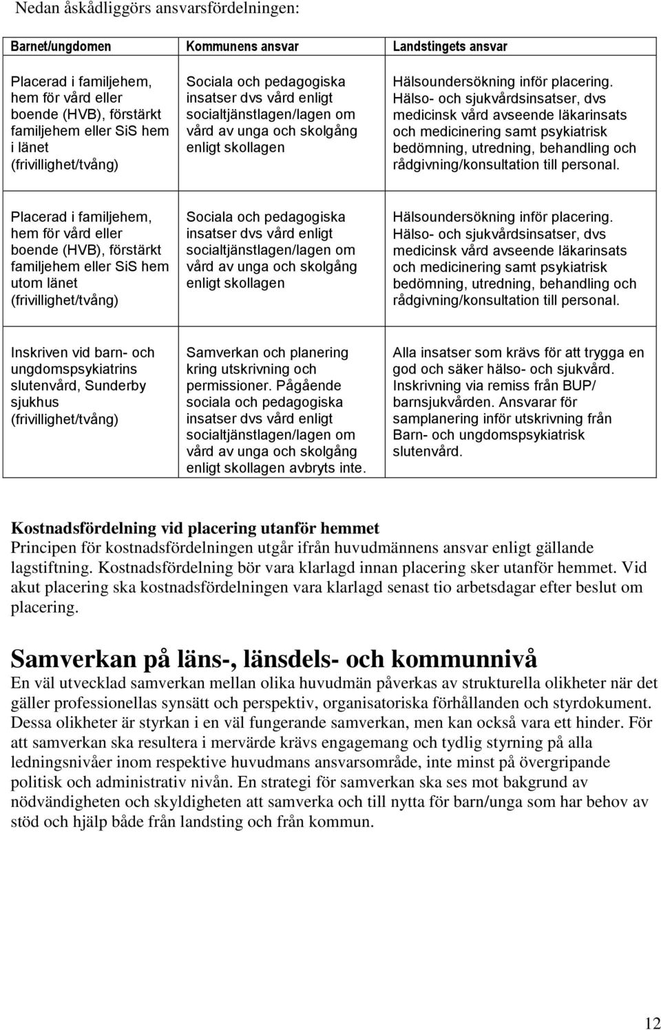 Hälso- och sjukvårdsinsatser, dvs medicinsk vård avseende läkarinsats och medicinering samt psykiatrisk bedömning, utredning, behandling och rådgivning/konsultation till personal.