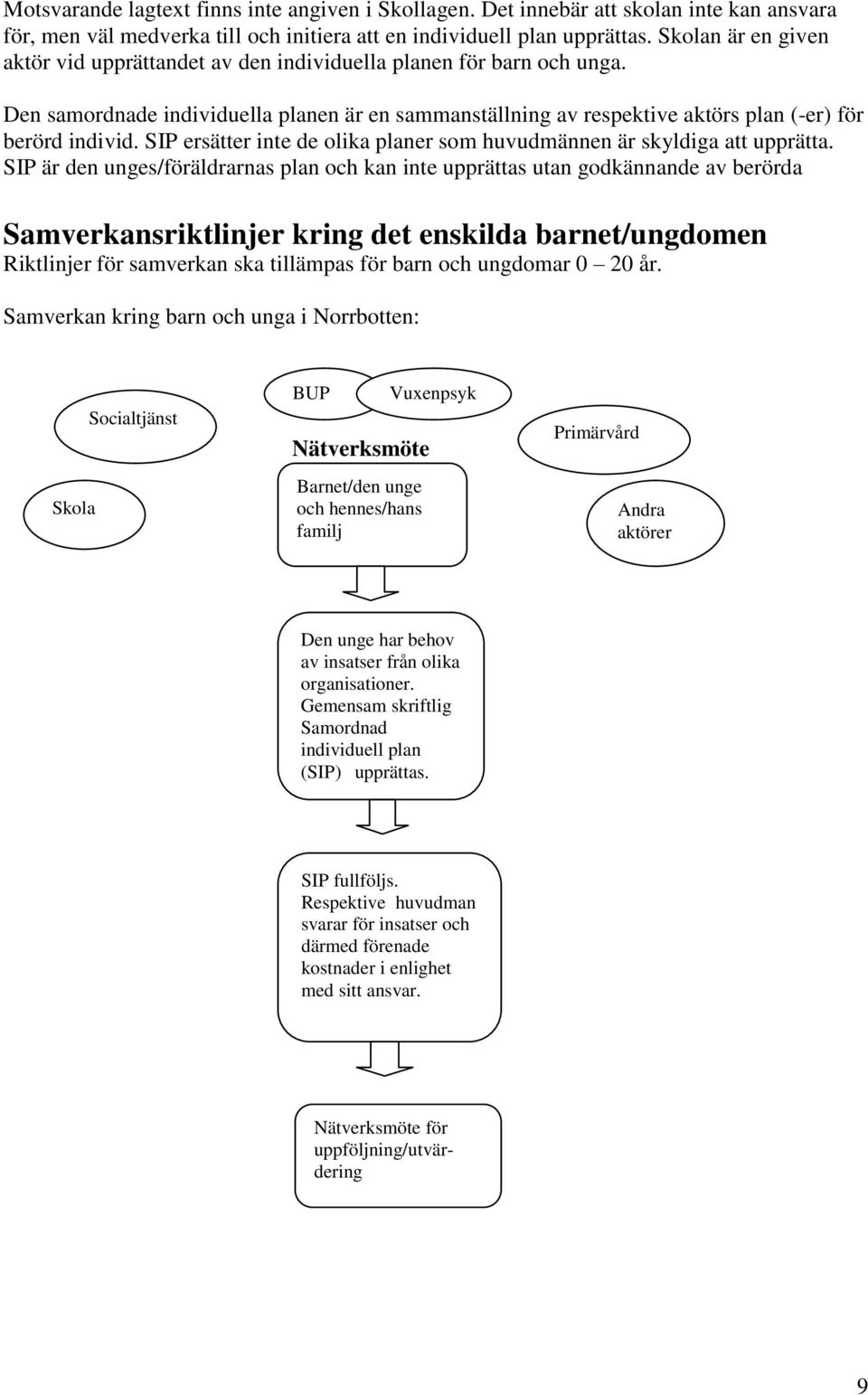 SIP ersätter inte de olika planer som huvudmännen är skyldiga att upprätta.