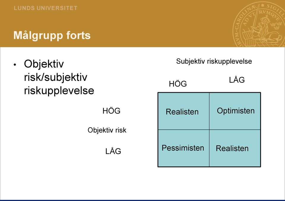 riskupplevelse HÖG LÅG HÖG Objektiv