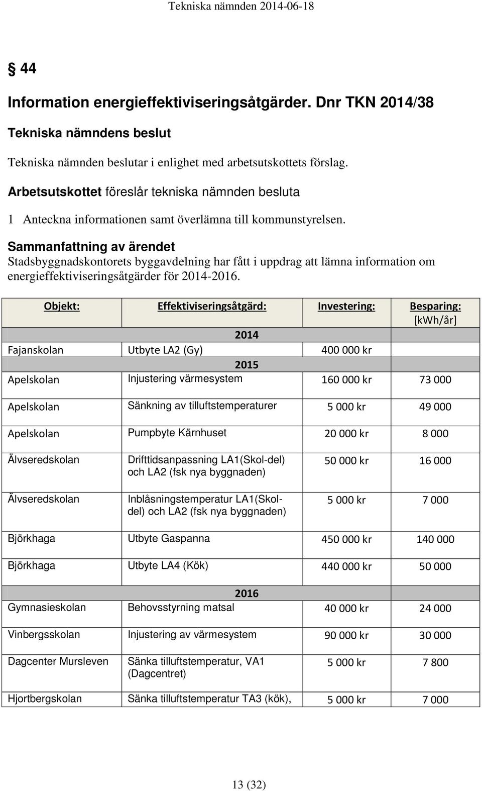 Sammanfattning av ärendet Stadsbyggnadskontorets byggavdelning har fått i uppdrag att lämna information om energieffektiviseringsåtgärder för 2014-2016.