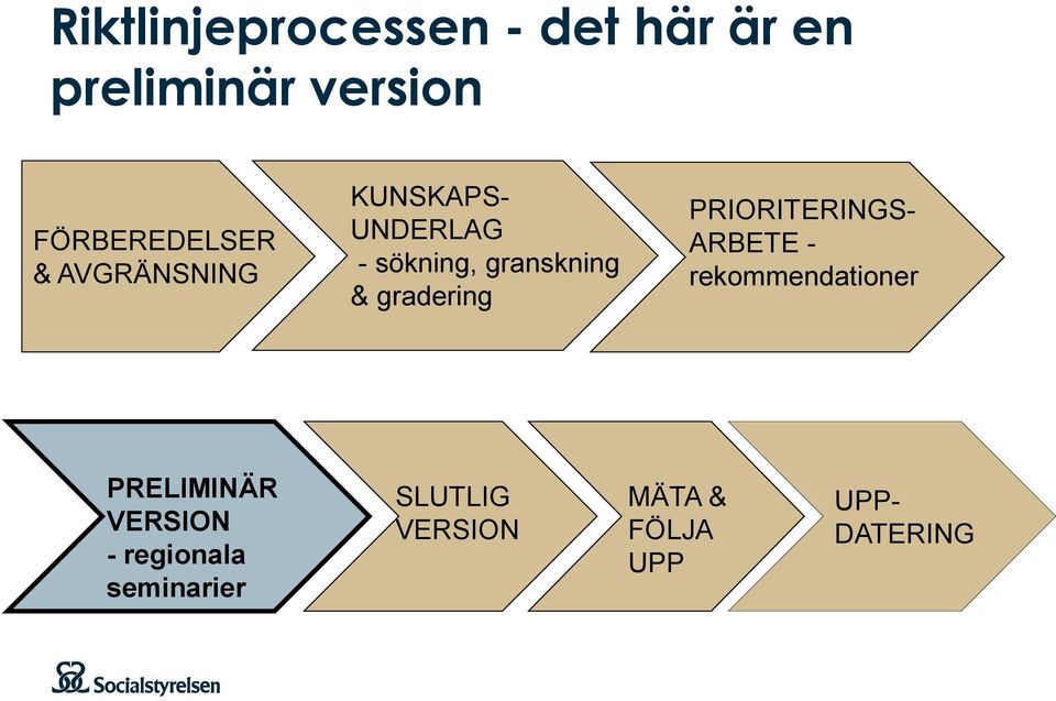 granskning & gradering PRIORITERINGS- ARBETE - rekommendationer