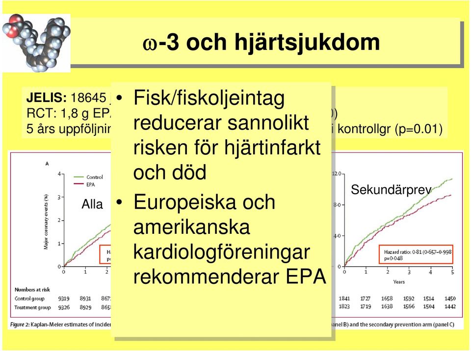 kontrollgr (p=0.