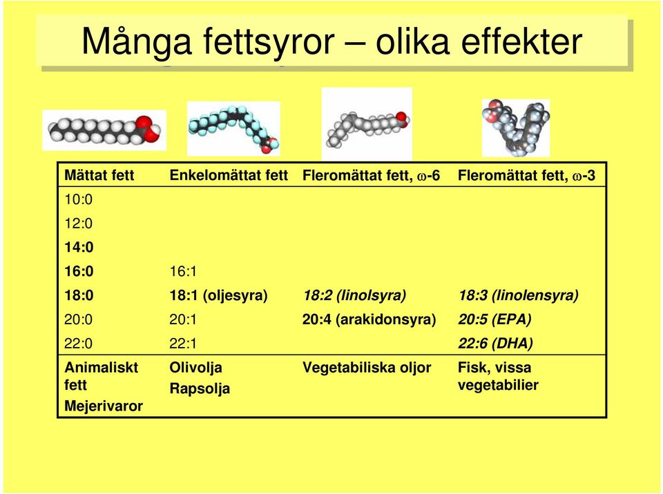 18:3 (linolensyra) 20:0 20:1 20:4 (arakidonsyra) 20:5 (EPA) 22:0 22:1 22:6 (DHA)