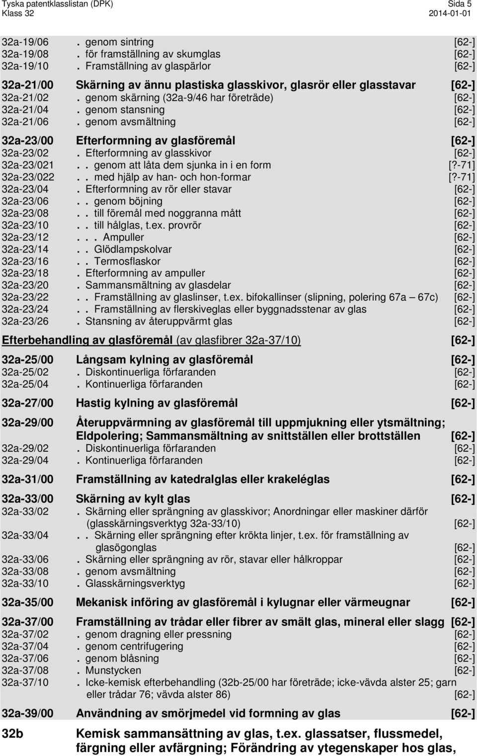 genom stansning [62-] 32a-21/06. genom avsmältning [62-] 32a-23/00 Efterformning av glasföremål [62-] 32a-23/02. Efterformning av glasskivor [62-] 32a-23/021.. genom att låta dem sjunka in i en form [?