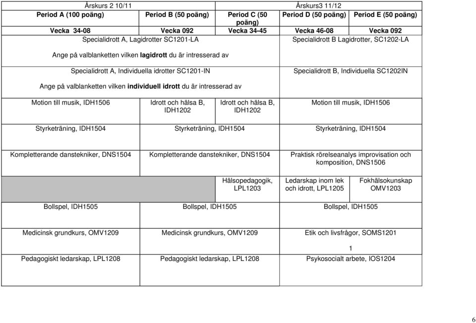 intresserad av Motion till musik, IDH1506 Idrott och hälsa B, IDH1202 Idrott och hälsa B, IDH1202 Motion till musik, IDH1506 Styrketräning, IDH1504 Styrketräning, IDH1504 Styrketräning, IDH1504