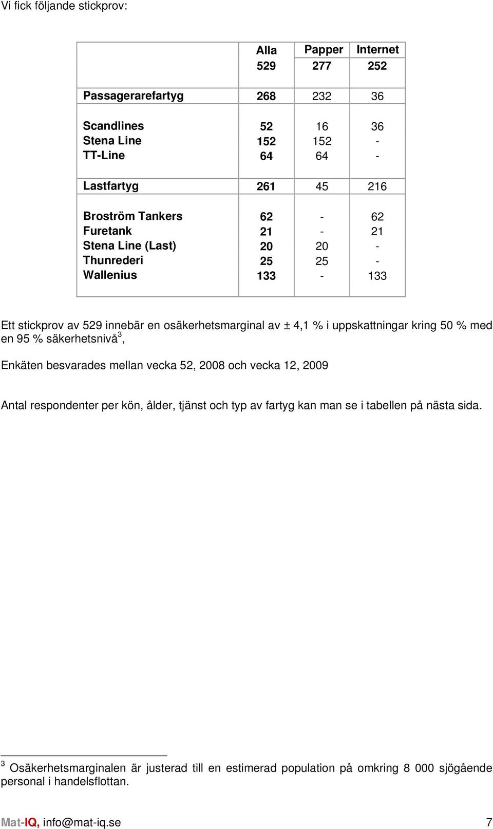 uppskattningar kring 50 % med en 95 % säkerhetsnivå 3, Enkäten besvarades mellan vecka 52, 2008 och vecka 12, 2009 Antal respondenter per kön, ålder, tjänst och typ av