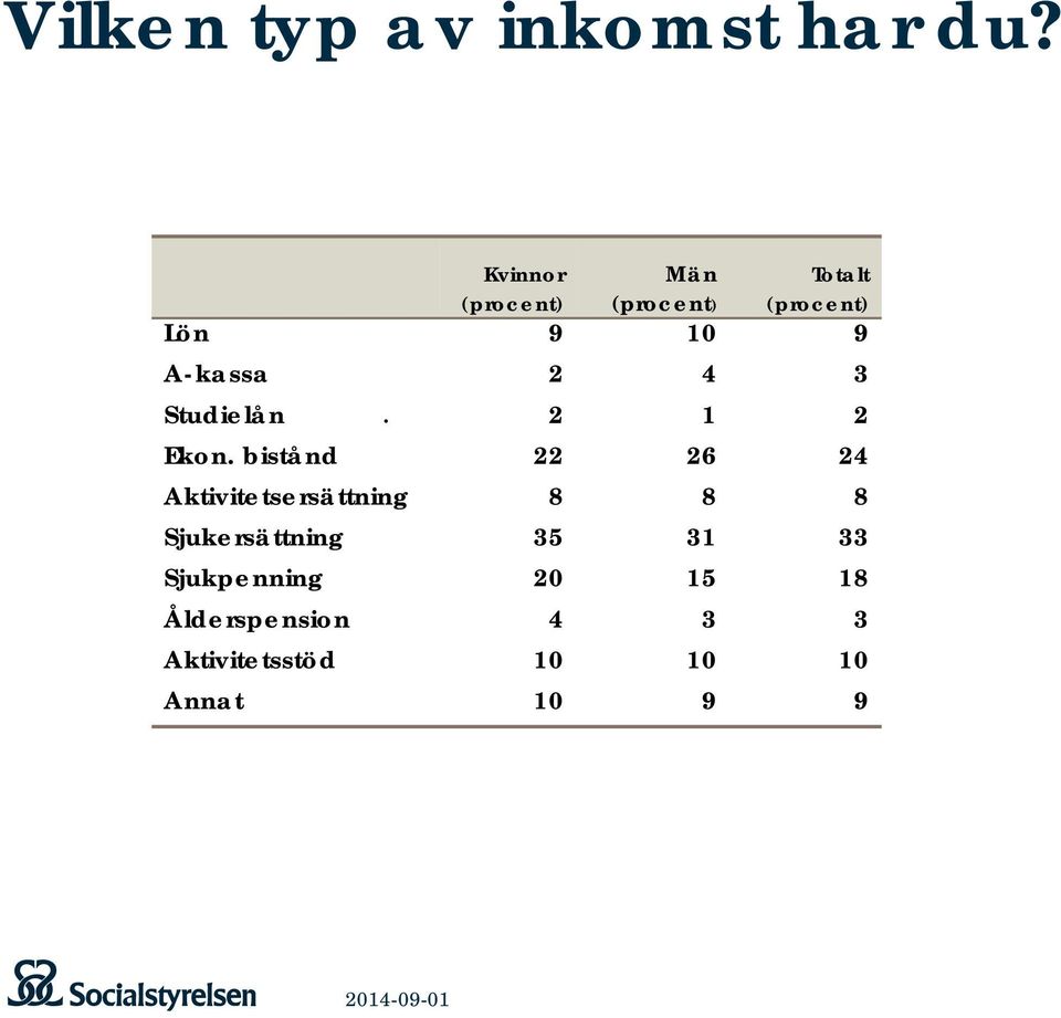 2 4 3 Studielån. 2 1 2 Ekon.