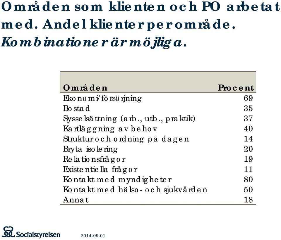 , praktik) 37 Kartläggning av behov 40 Struktur och ordning på dagen 14 Bryta isolering 20