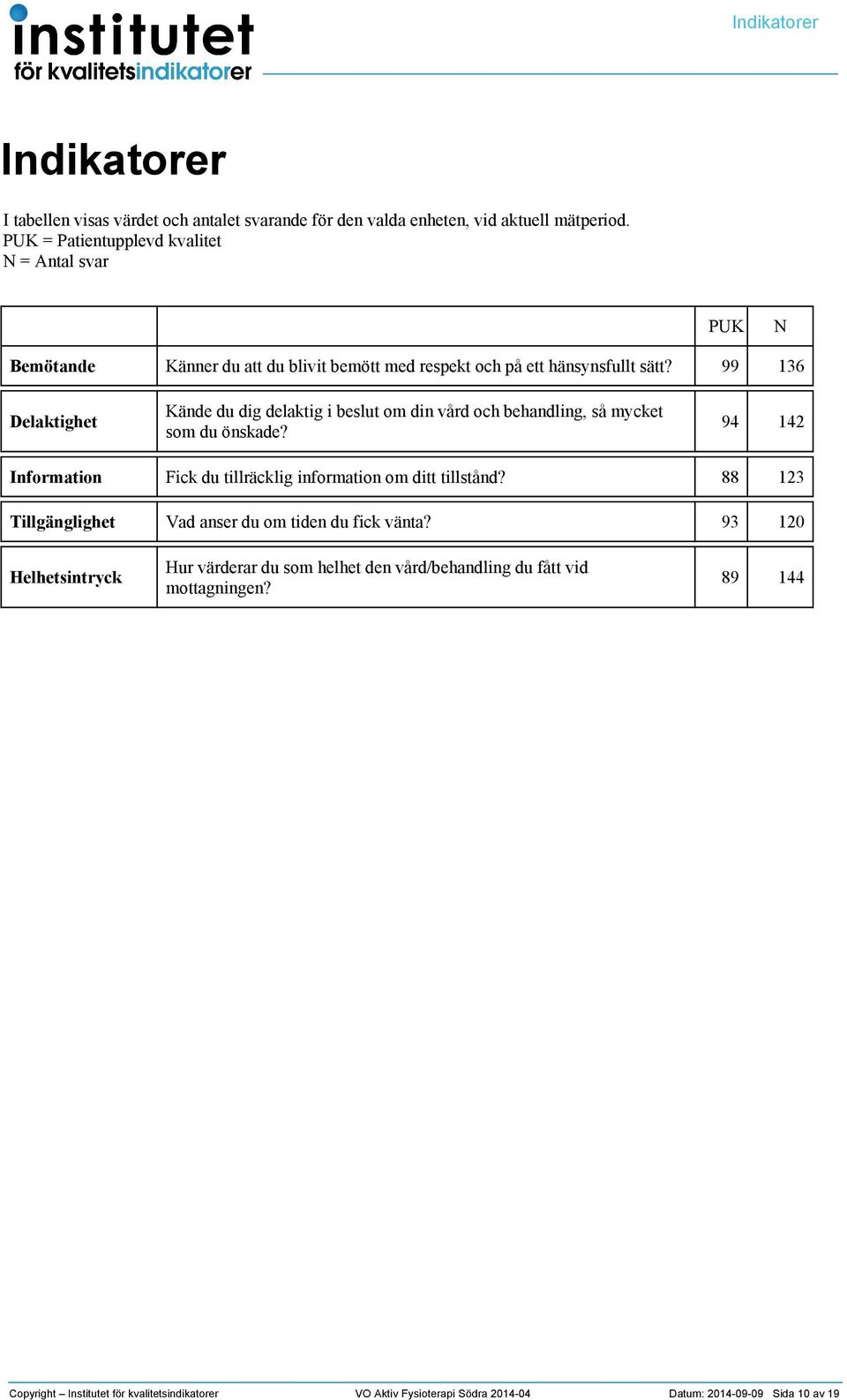 99 6 Delaktighet Kände du dig delaktig i beslut om din vård och behandling, så mycket som du önskade?