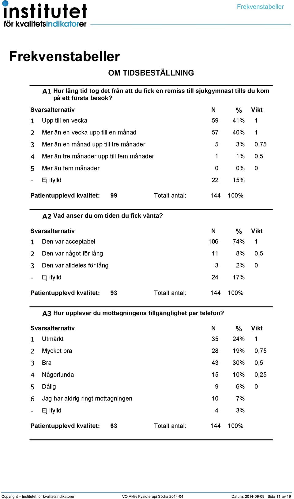 anser du om tiden du fick vänta?