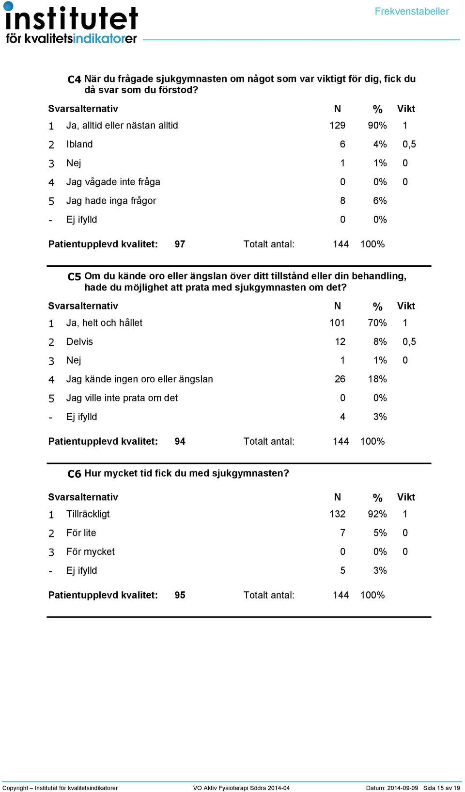 eller din behandling, hade du möjlighet att prata med sjukgymnasten om det?