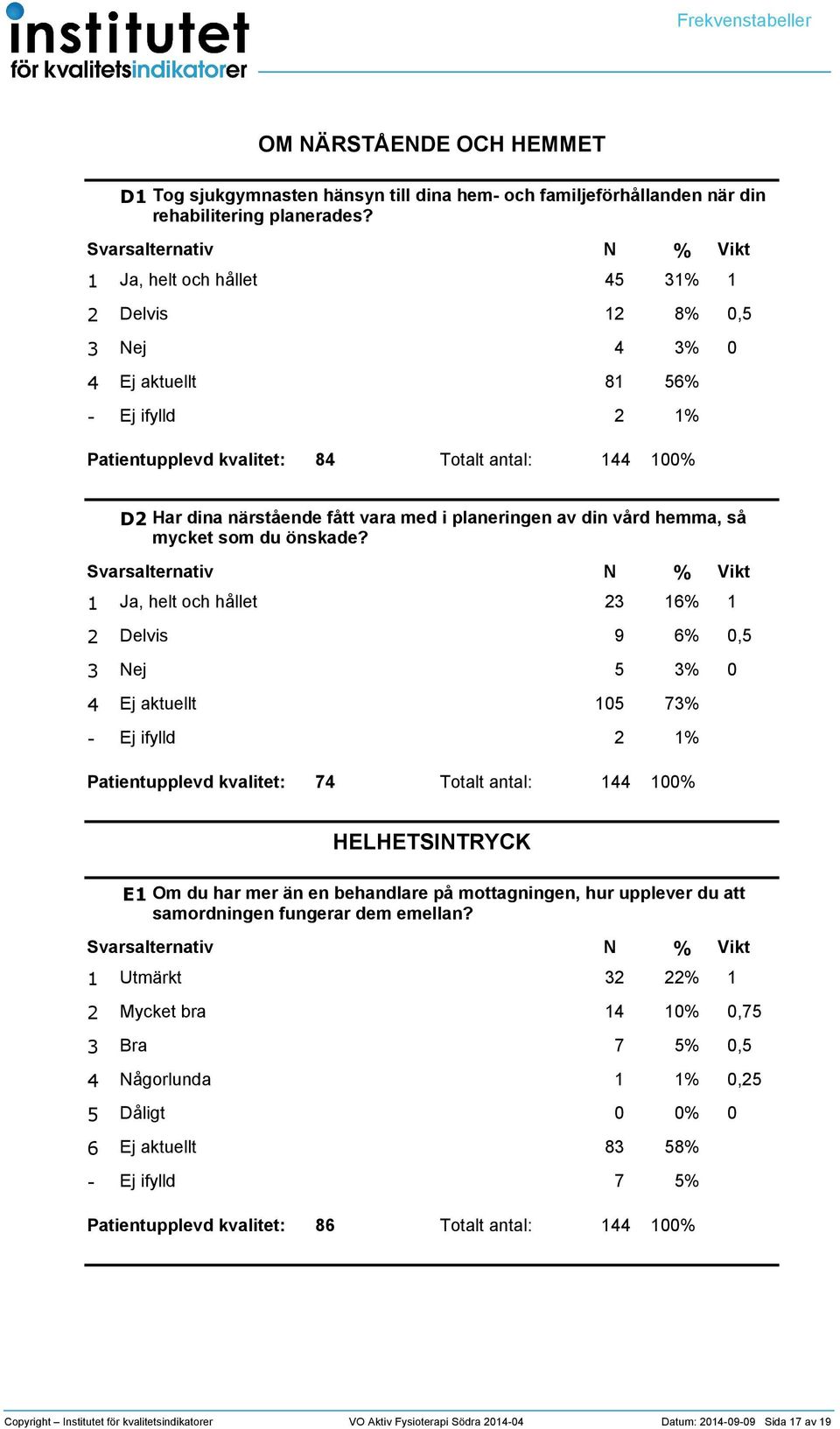 Ja, helt och hållet 6 Delvis 9 6, ej Ej aktuellt 7 7 Totalt antal: HELHETSITRYCK E Om du har mer än en behandlare på mottagningen, hur upplever du att samordningen