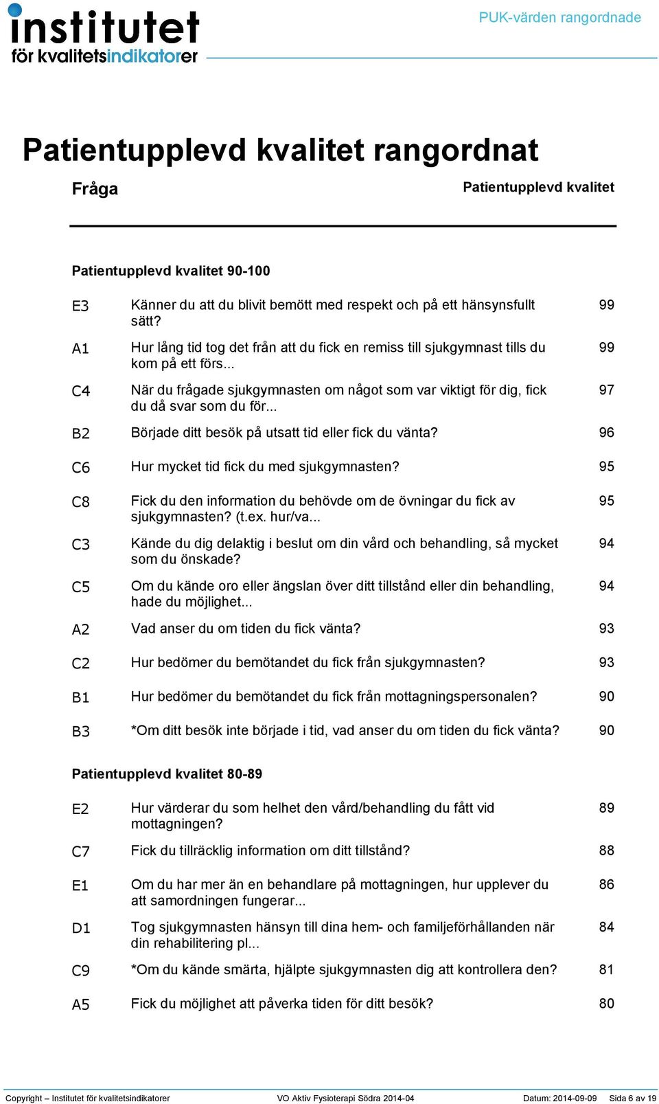 .. Började ditt besök på utsatt tid eller fick du vänta? Hur mycket tid fick du med sjukgymnasten? Fick du den information du behövde om de övningar du fick av sjukgymnasten? (t.ex. hur/va.