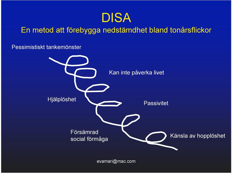 Hjälplöshet Passivitet