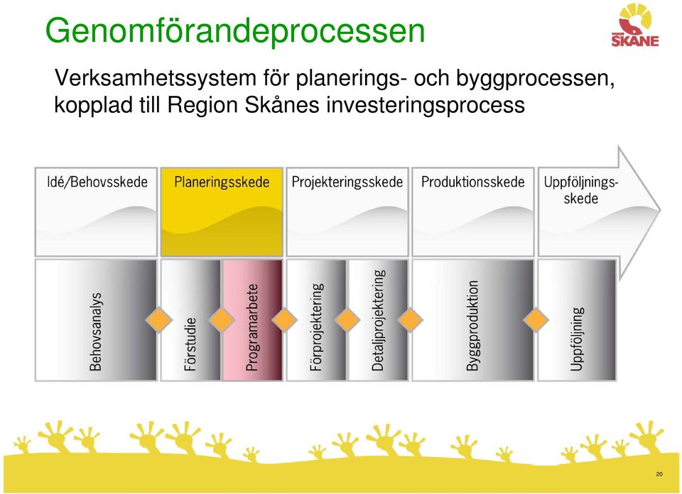 planerings- och byggprocessen,