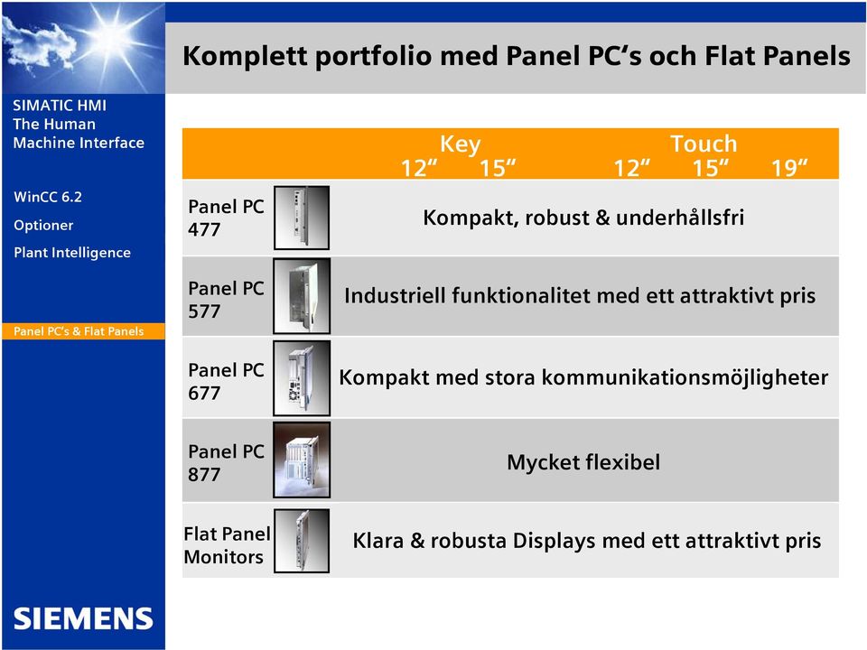 funktionalitet med ett attraktivt pris Kompakt med stora kommunikationsmöjligheter