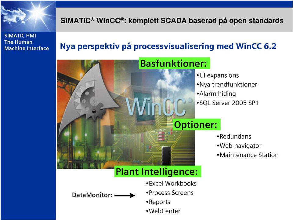 trendfunktioner Alarm hiding SQL Server 2005 SP1 : : Redundans