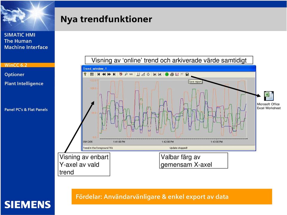 Worksheet Visning av enbart Y-axel av vald trend Valbar