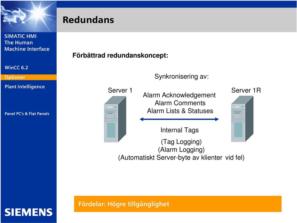 Server 1R Internal Tags (Tag Logging) (Alarm Logging)