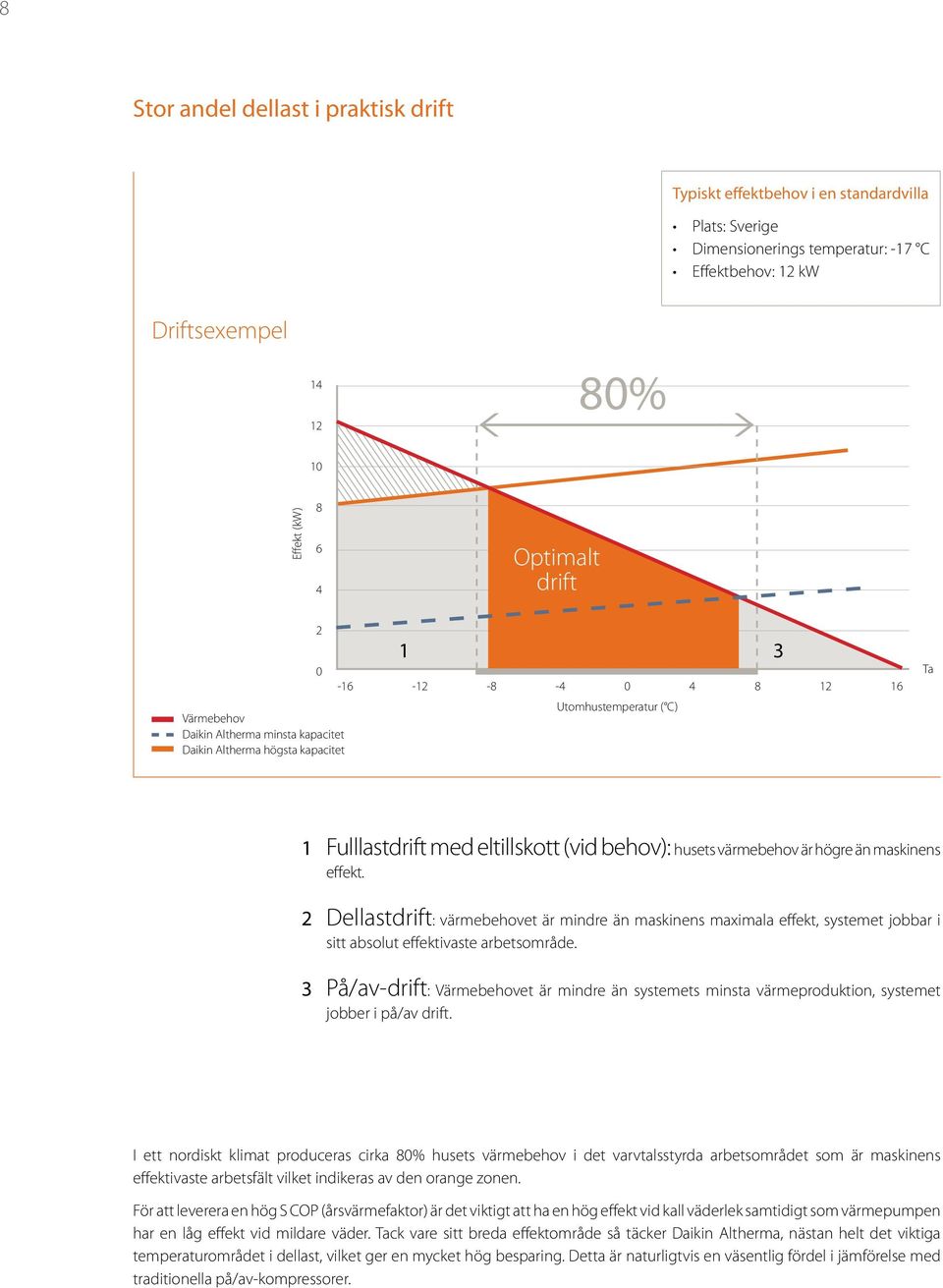 värmebehov är högre än maskinens e ekt. 2 Dellastdrift: värmebehovet är mindre än maskinens maximala e ekt, systemet jobbar i sitt absolut e ektivaste arbetsområde.
