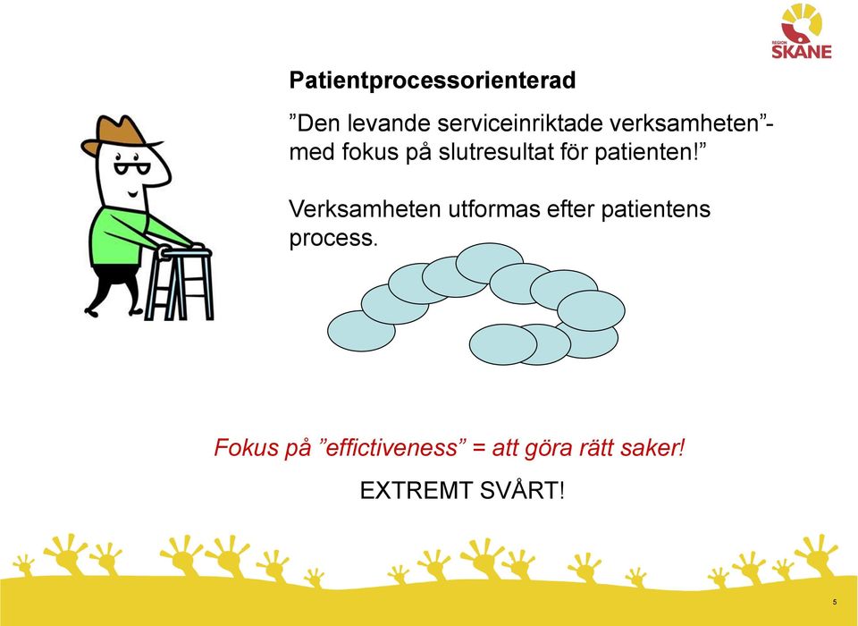 Verksamheten utformas efter patientens process.